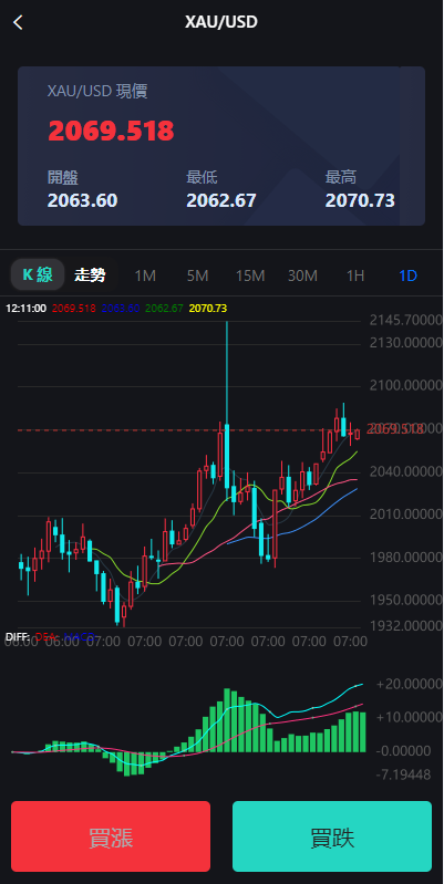 图片[10]-多语言海外微盘系统/外汇期货微交易/时间盘系统 - 如意源码网_精品源码网站-如意源码网_精品源码网站