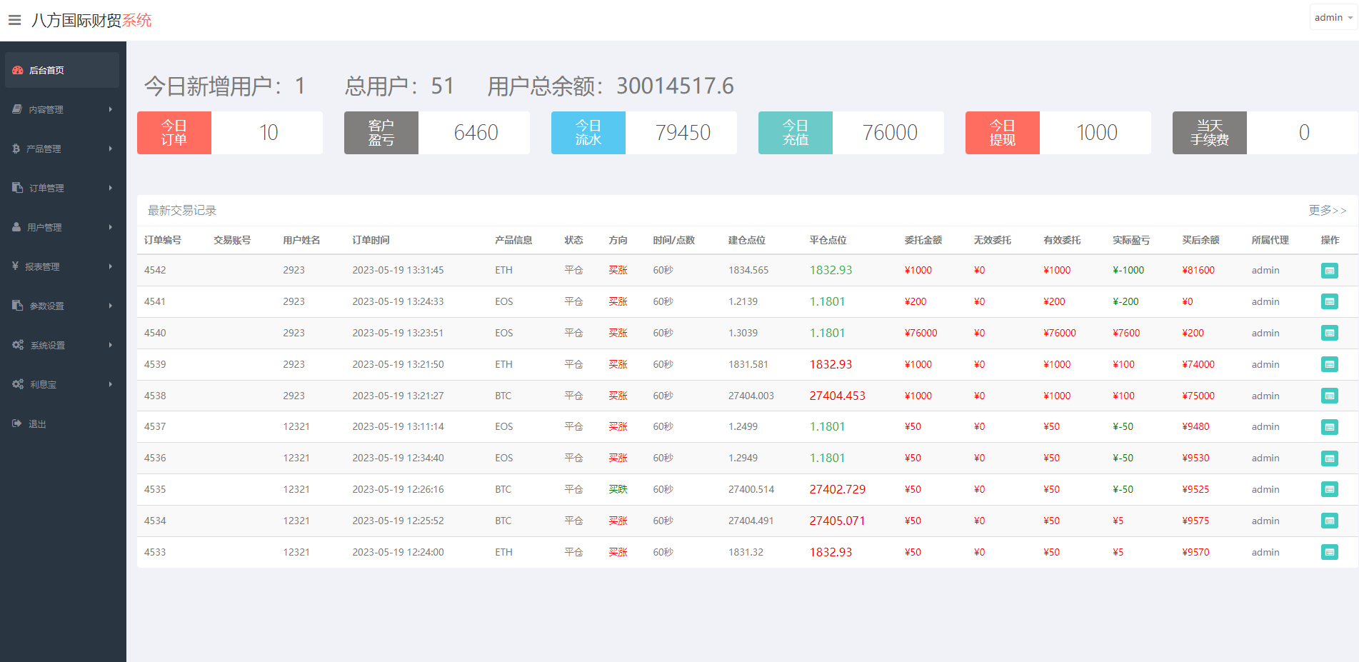 图片[18]-海外多语言微交易系统/虚拟币微盘源码/伪交易所源码 - 如意源码网_精品源码网站-如意源码网_精品源码网站