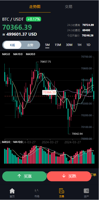 图片[10]-前端全新定制uniapp多语言海外微盘系统/虚拟币外汇微交易/秒合约时间盘 - 如意源码网_精品源码网站-如意源码网_精品源码网站