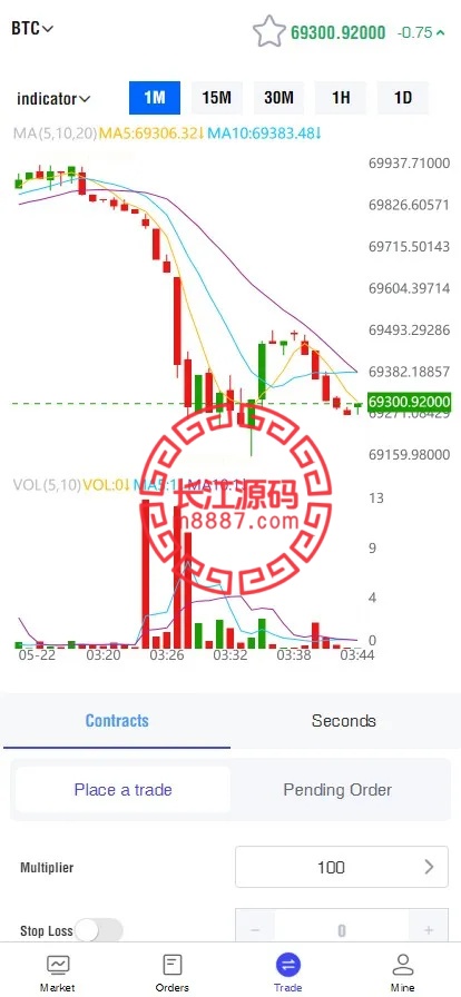 图片[6]-海外FX7综合外汇交易所系统/合约挂单交易/秒合约交易/K线全局控 - 如意源码网_精品源码网站-如意源码网_精品源码网站