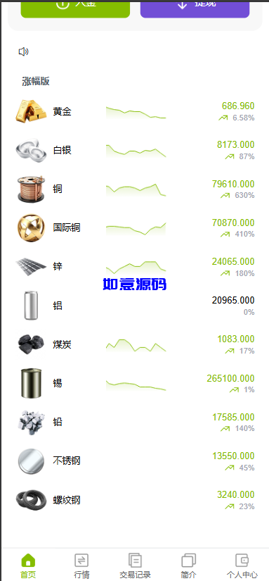 图片[20]-多语言微盘微交易源码/贵金属/外汇 - 如意源码网_精品源码网站-如意源码网_精品源码网站