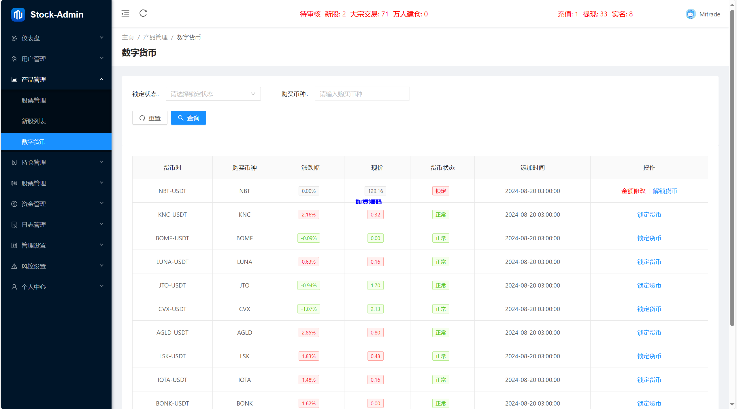 图片[12]-多语言综合交易所股票源码/合约/otc - 如意源码网_精品源码网站-如意源码网_精品源码网站