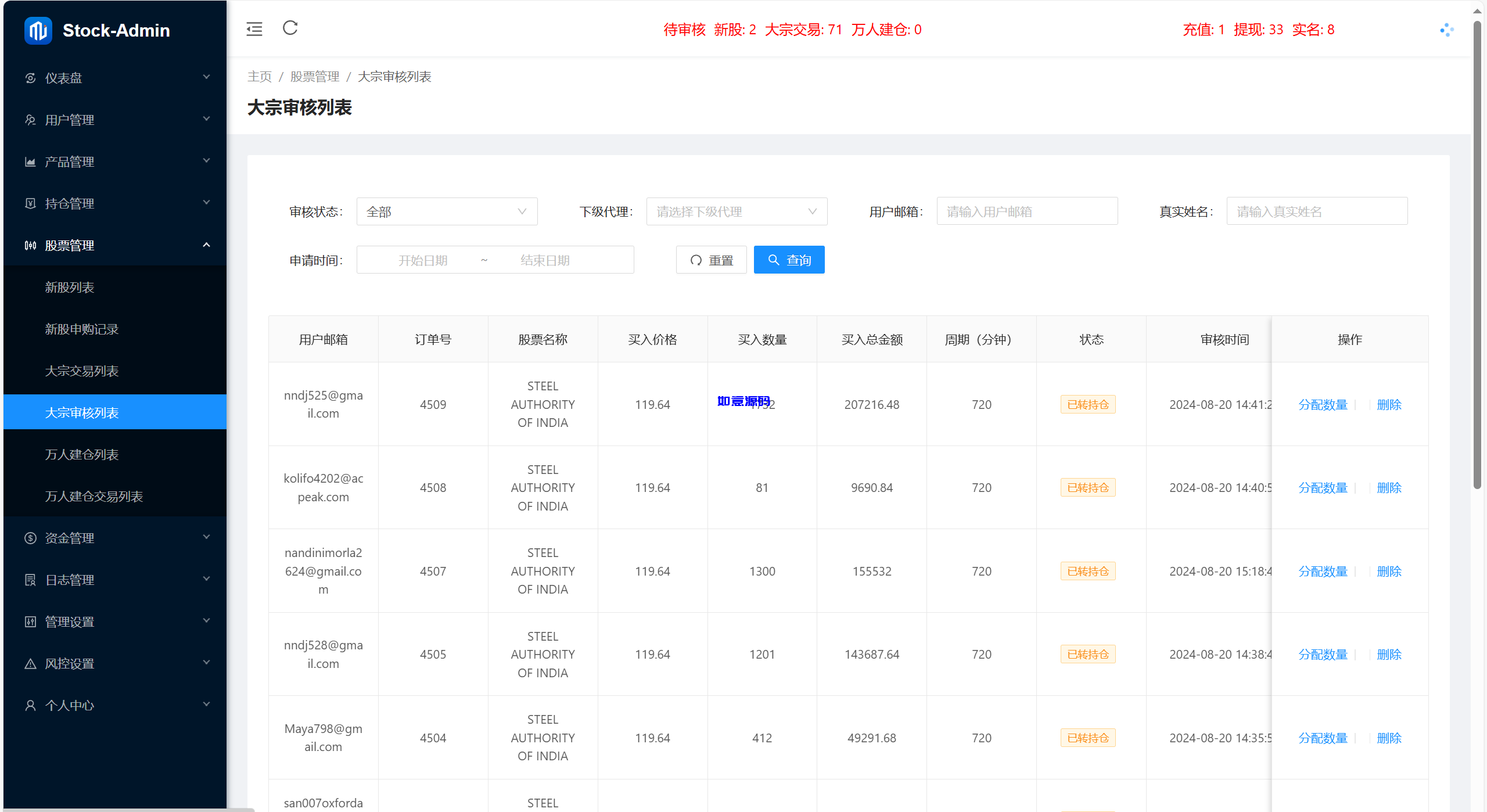 图片[17]-多语言综合交易所股票源码/合约/otc - 如意源码网_精品源码网站-如意源码网_精品源码网站
