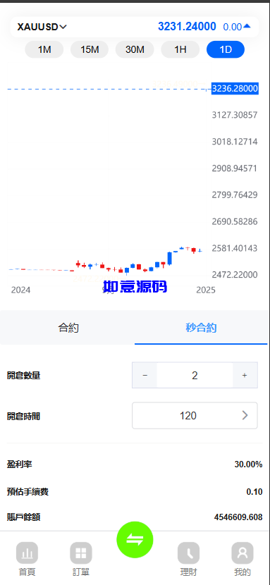 图片[2]-新版多语言仿st7系统源码/多语言精仿st5美股交易 - 如意源码网_精品源码网站-如意源码网_精品源码网站