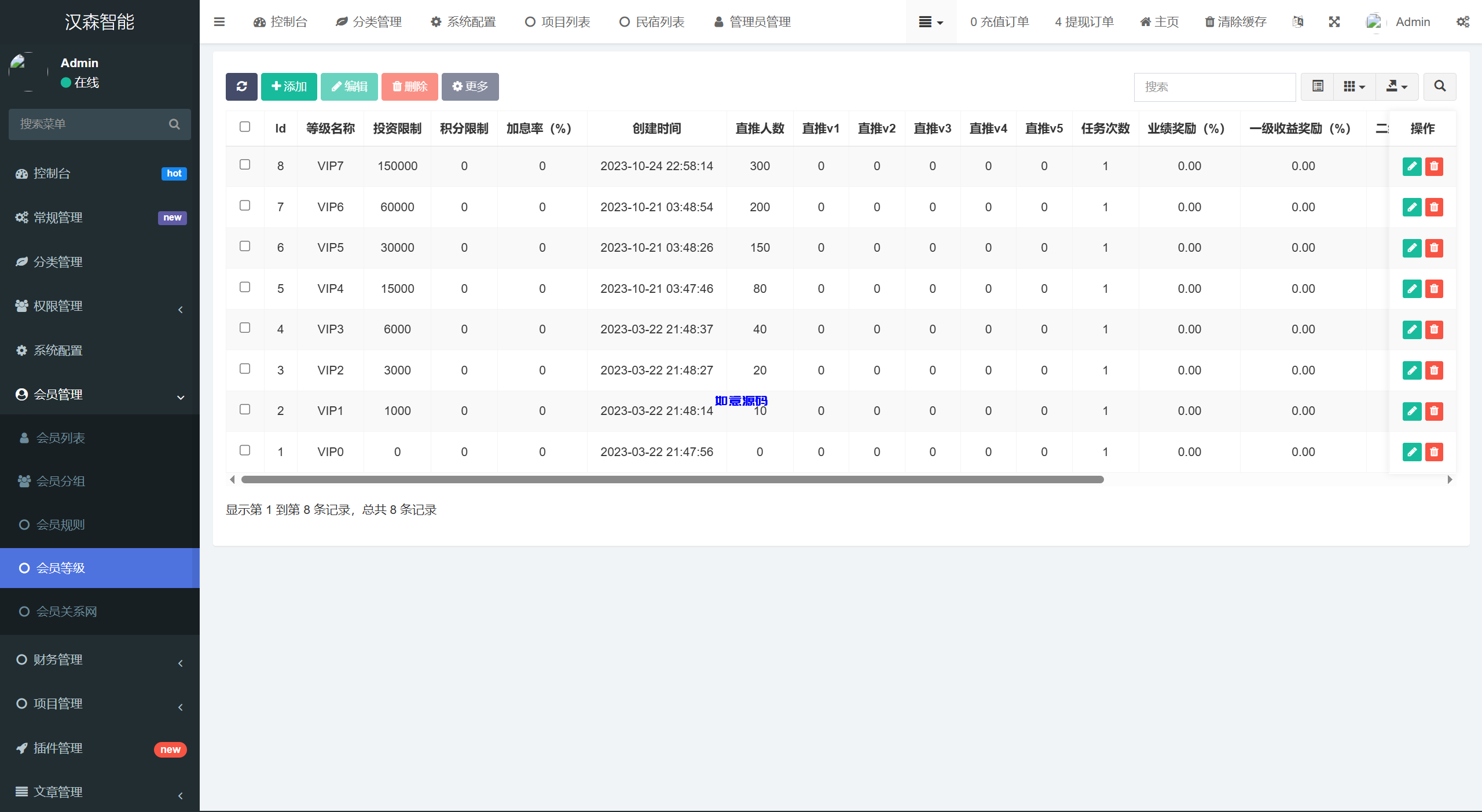 图片[31]-vue通用模板投资理财源码/挖矿/产品可自定义 - 如意源码网_精品源码网站-如意源码网_精品源码网站