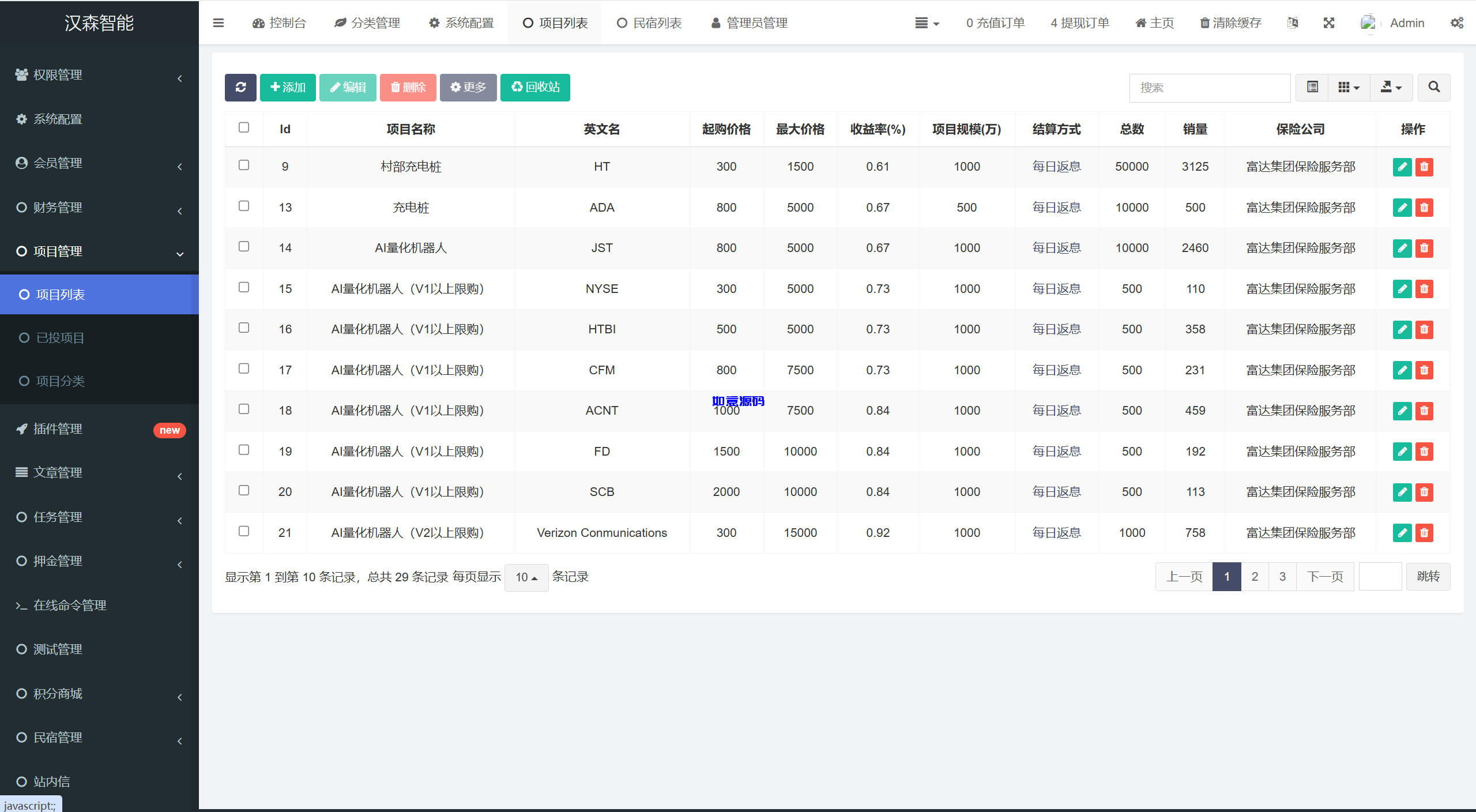 图片[32]-vue通用模板投资理财源码/挖矿/产品可自定义 - 如意源码网_精品源码网站-如意源码网_精品源码网站
