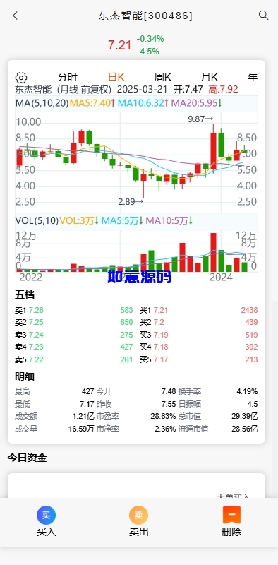 图片[4]-A股股票交易系统源码 - 如意源码网_精品源码网站-如意源码网_精品源码网站
