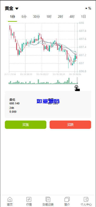 图片[2]-多语言微盘微交易源码/贵金属/外汇 - 如意源码网_精品源码网站-如意源码网_精品源码网站