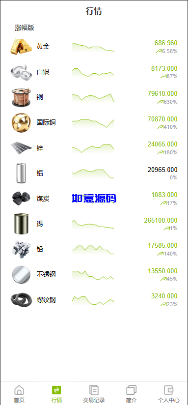 图片[3]-多语言微盘微交易源码/贵金属/外汇 - 如意源码网_精品源码网站-如意源码网_精品源码网站