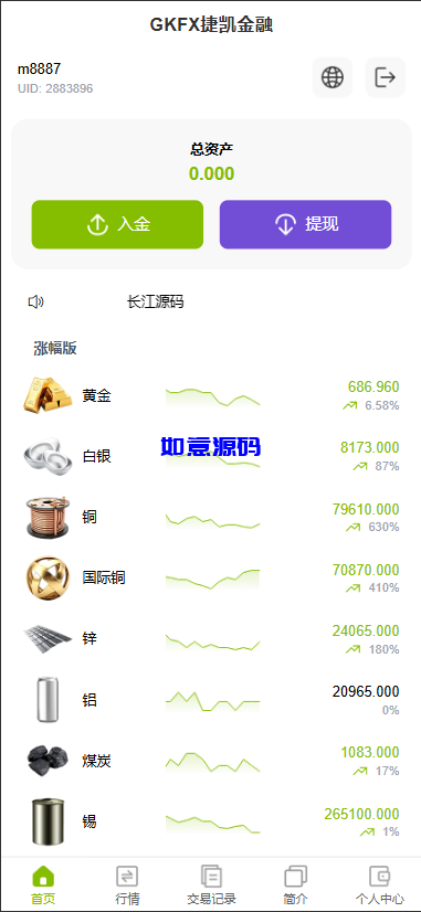多语言微盘微交易源码/贵金属/外汇 - 如意源码网_精品源码网站-如意源码网_精品源码网站