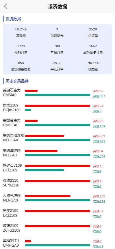 股票期货交易系统/股票外汇交易所/前端uniapp